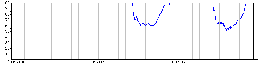 image graph