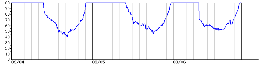 image graph