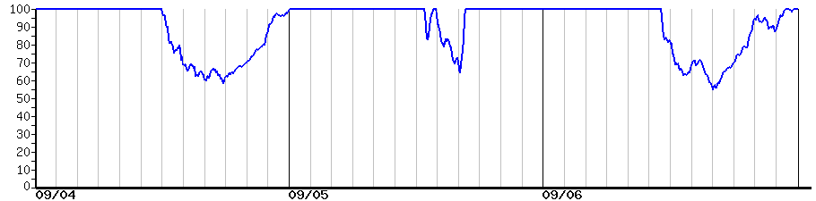 image graph
