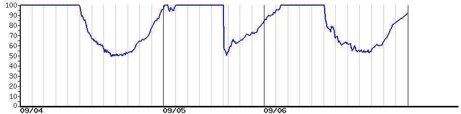 image graph