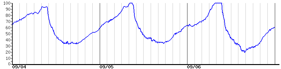 image graph