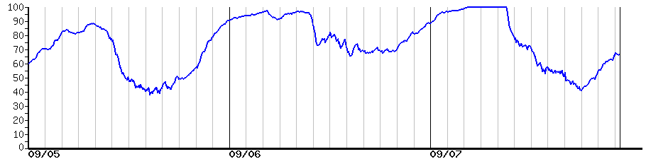 image graph