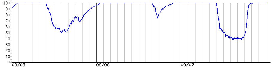 image graph