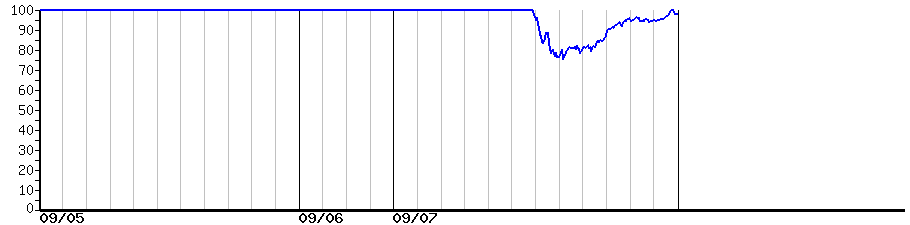 image graph