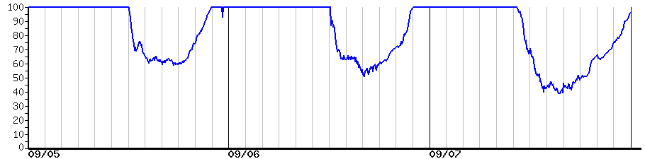 image graph