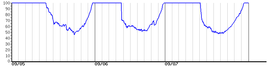 image graph