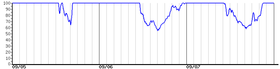 image graph