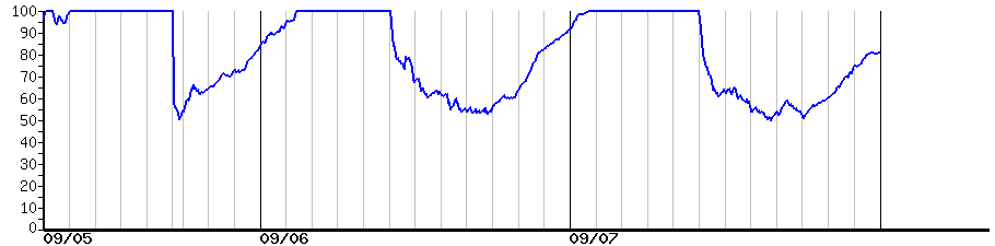 image graph