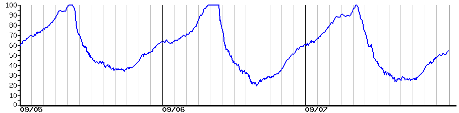 image graph