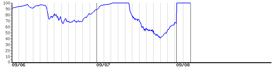 image graph