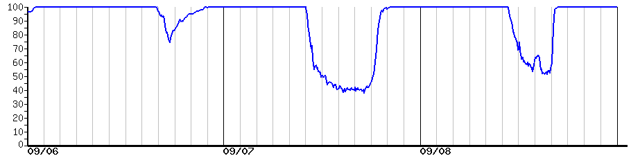 image graph