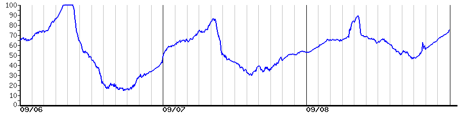 image graph