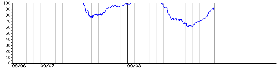 image graph