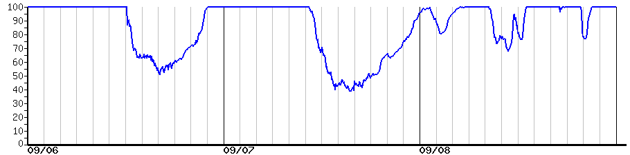 image graph