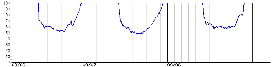 image graph