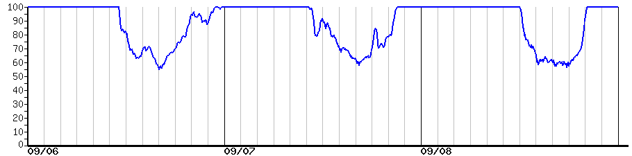 image graph