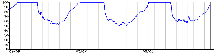 image graph