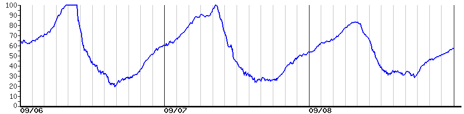 image graph