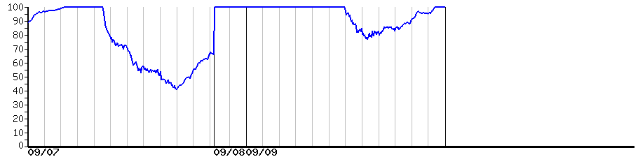 image graph