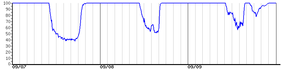 image graph