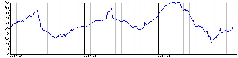 image graph
