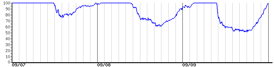 image graph