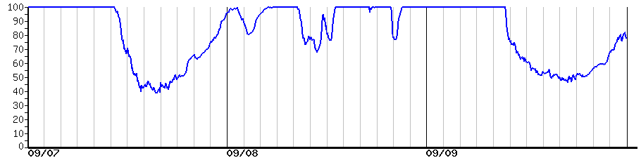 image graph