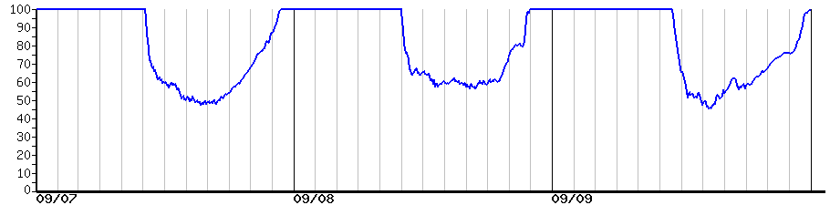 image graph