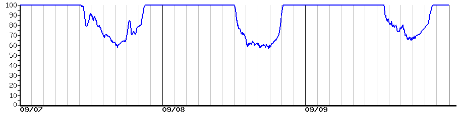 image graph