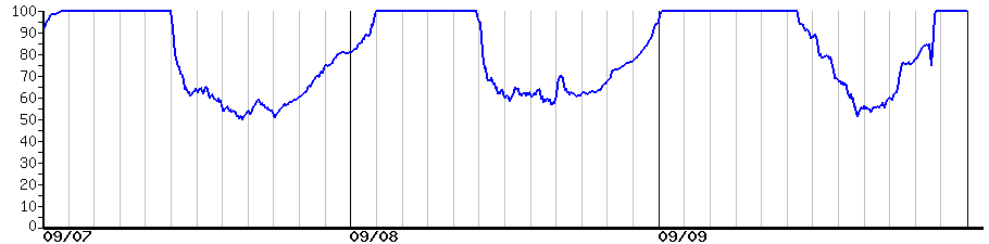 image graph
