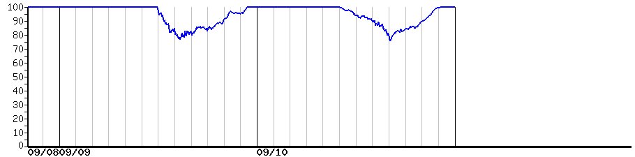 image graph