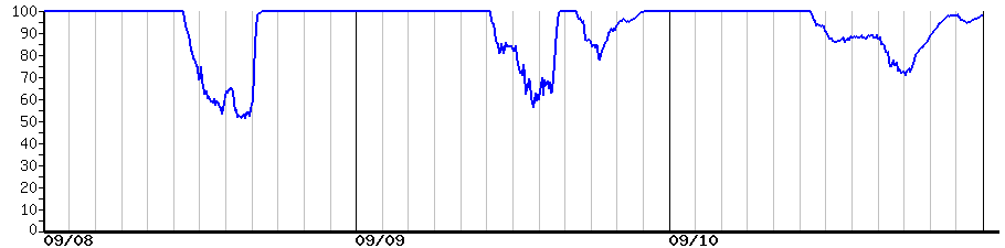 image graph