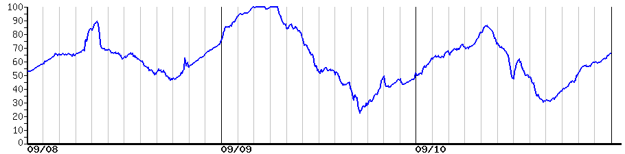 image graph