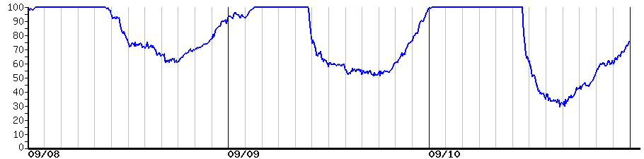 image graph