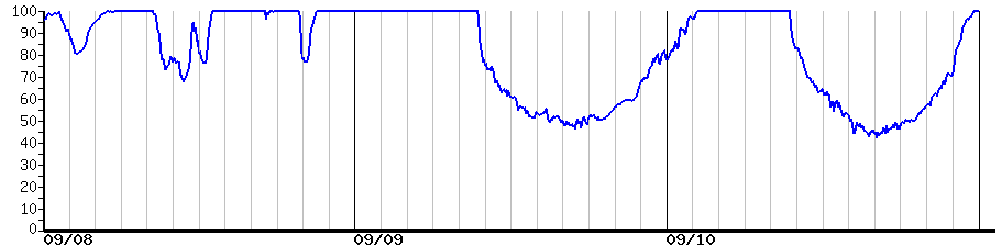image graph