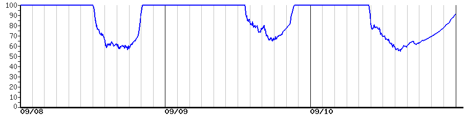 image graph