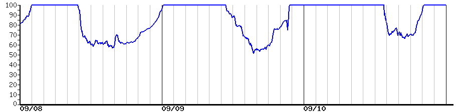 image graph