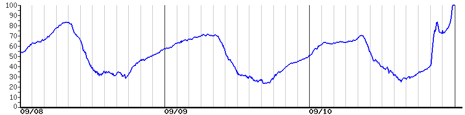 image graph