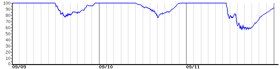 image graph