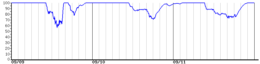 image graph