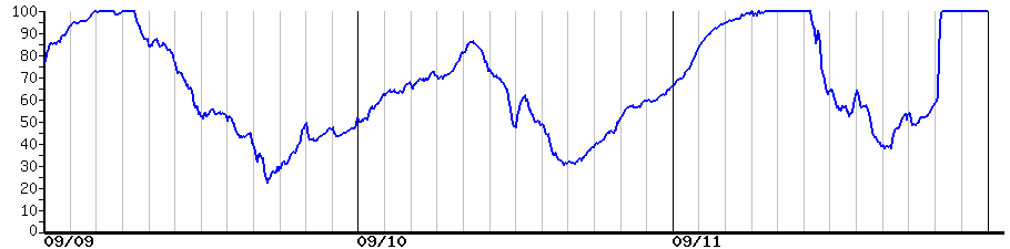 image graph