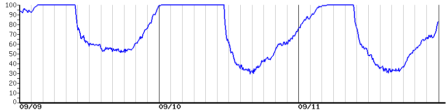 image graph