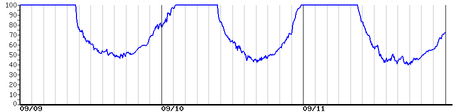 image graph