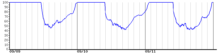 image graph