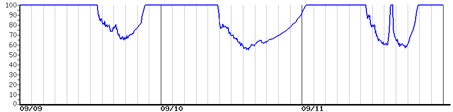 image graph