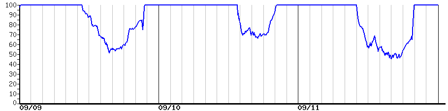 image graph
