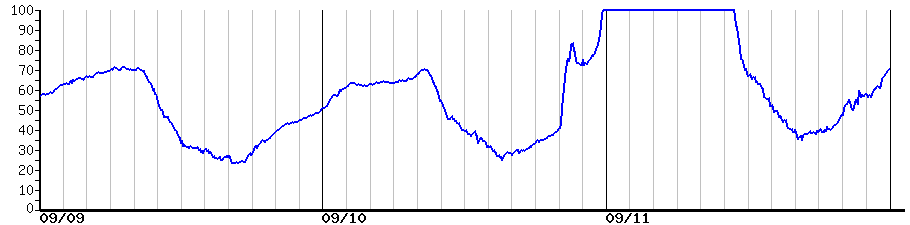 image graph