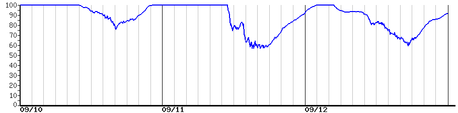 image graph