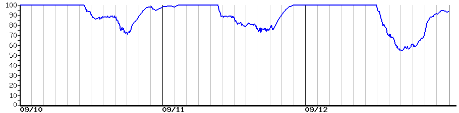 image graph