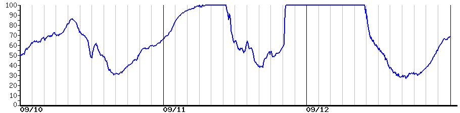 image graph